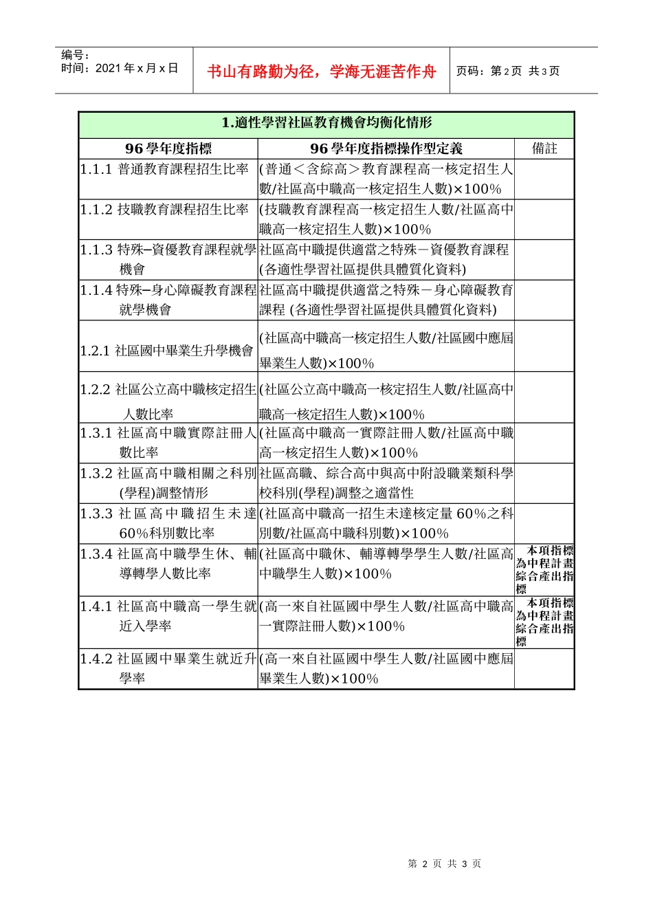 人力资源-202296学年度高中职社区化绩效衡量指标_第2页