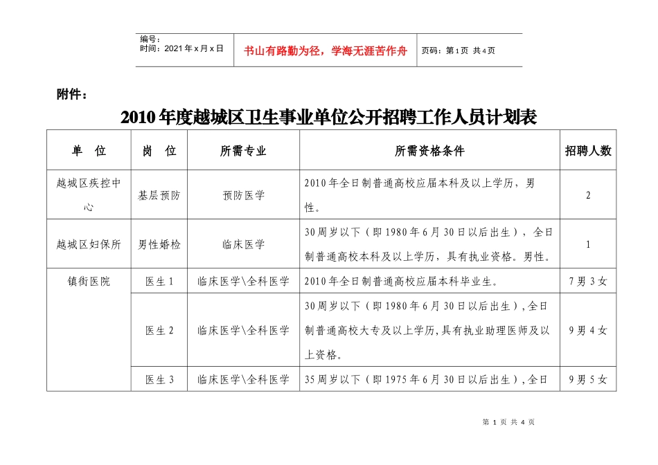 人力资源-2022XXXX年区计卫局下属医疗卫生单位公开招聘方案_第1页