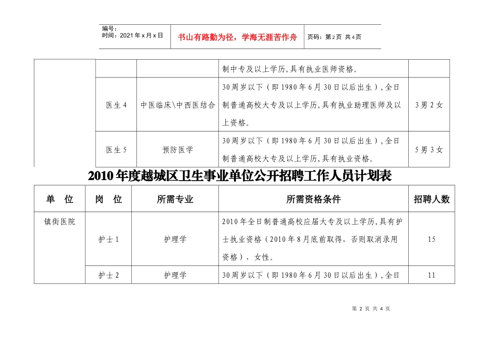 人力资源-2022XXXX年区计卫局下属医疗卫生单位公开招聘方案_第2页