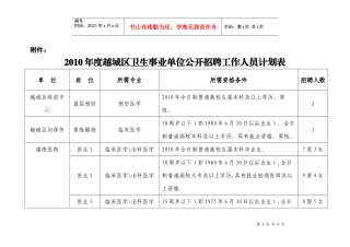 人力资源-2022XXXX年区计卫局下属医疗卫生单位公开招聘方案