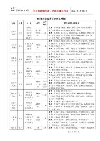 XXXX校园招聘会专用DM单招聘内容