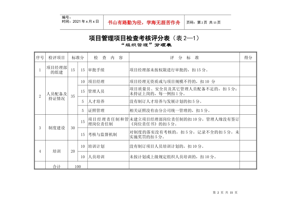 人力资源-202220项目管理检查考核评分表（项目）_第2页