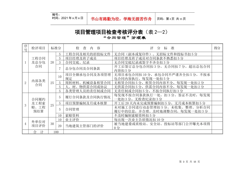 人力资源-202220项目管理检查考核评分表（项目）_第3页