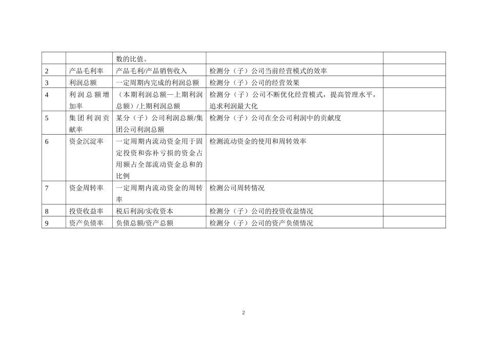 企业KPI指标库(最全面的)_第2页