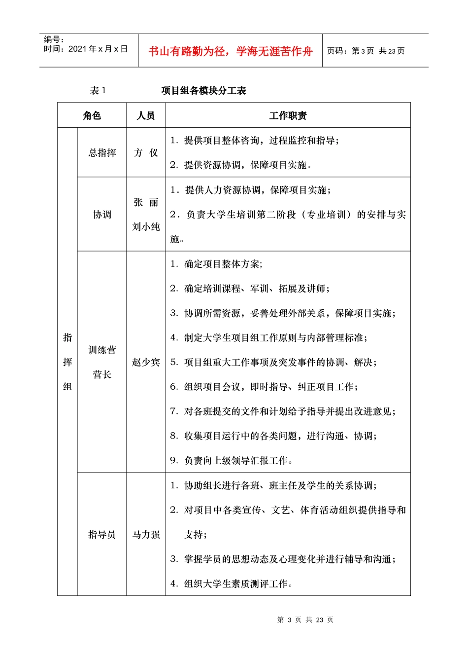 人力资源-2022XXXX年大学生培训实施方案110704_第3页