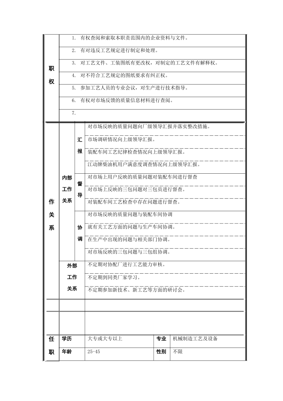 工艺管理员岗位说明书_第2页