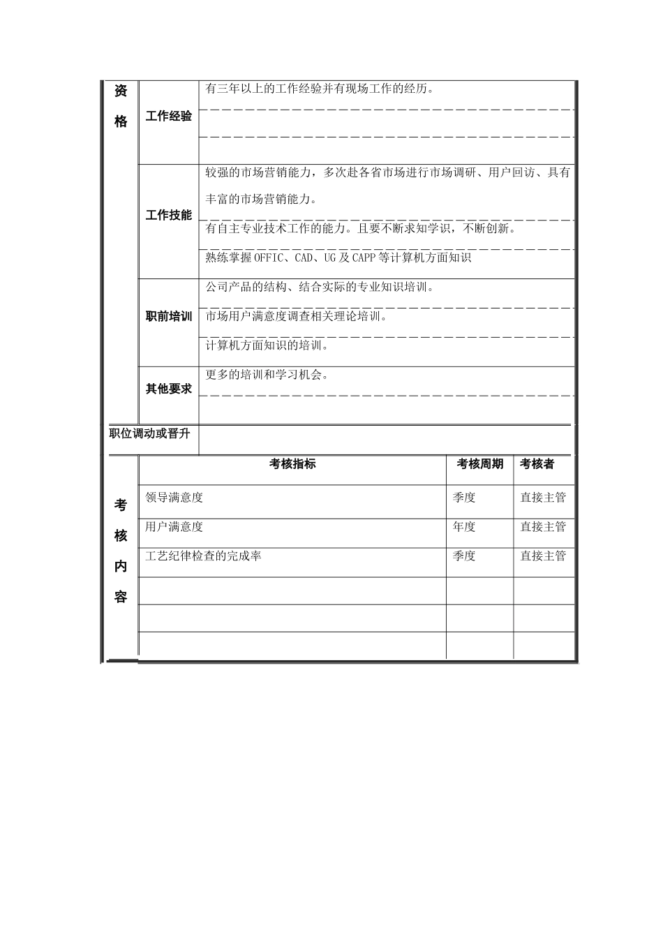 工艺管理员岗位说明书_第3页