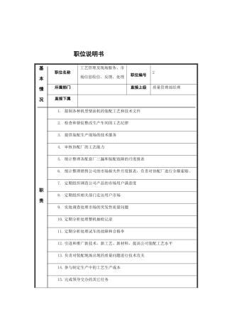工艺管理员岗位说明书