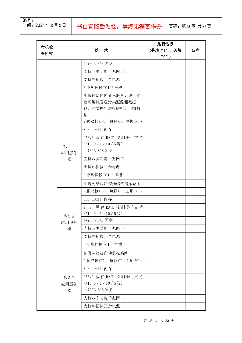 国控重点污染源自动监控能力建设项目检查考核自查表(市级)_第2页