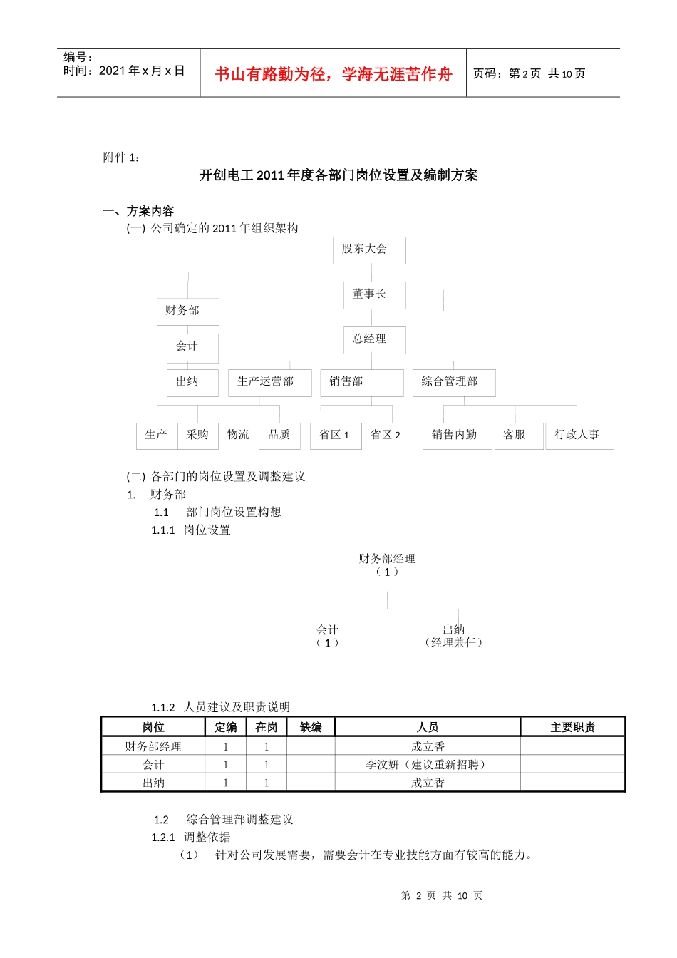 人力资源-2022XXXX年度人员配置及招聘方案_第2页