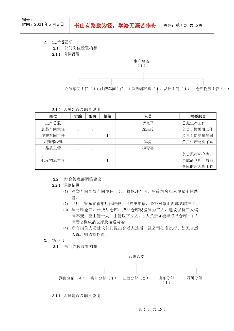 人力资源-2022XXXX年度人员配置及招聘方案_第3页