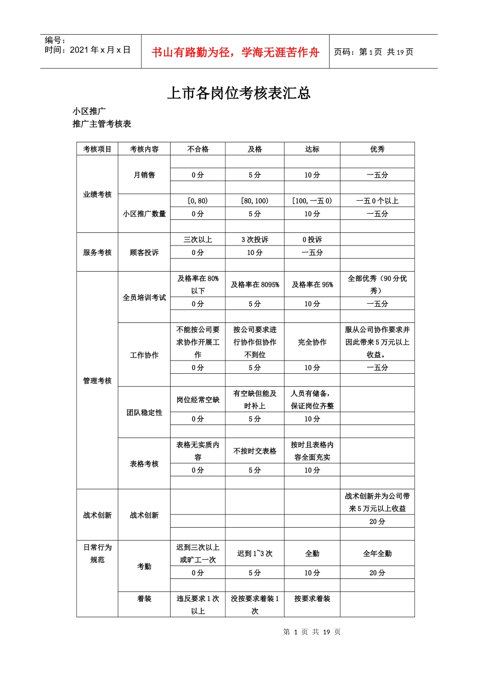 人力资源-2022FKDQ上市各岗位绩效考核表汇总_第1页