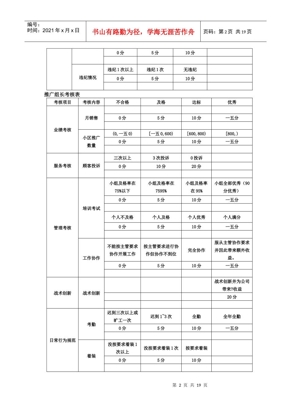 人力资源-2022FKDQ上市各岗位绩效考核表汇总_第2页