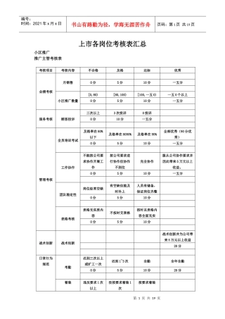人力资源-2022FKDQ上市各岗位绩效考核表汇总