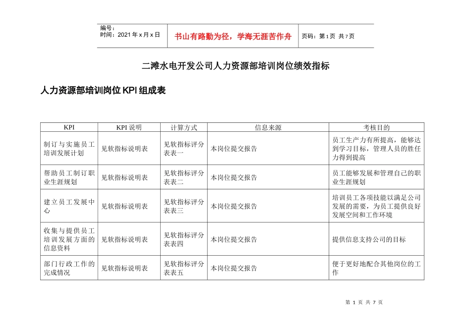 二滩水电开发公司人力资源部培训岗位绩效指标_第1页