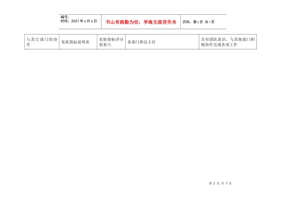 二滩水电开发公司人力资源部培训岗位绩效指标_第2页