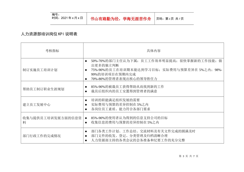 二滩水电开发公司人力资源部培训岗位绩效指标_第3页