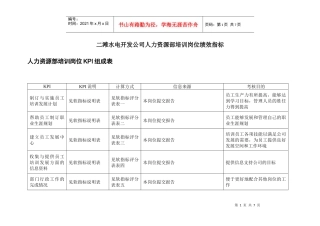 二滩水电开发公司人力资源部培训岗位绩效指标