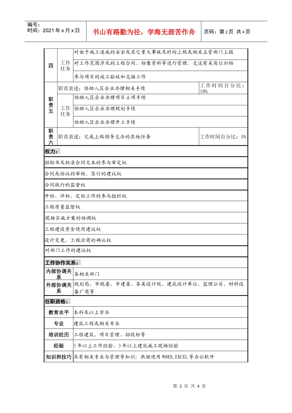 工业园土地规划部工程管理岗位说明书_第2页