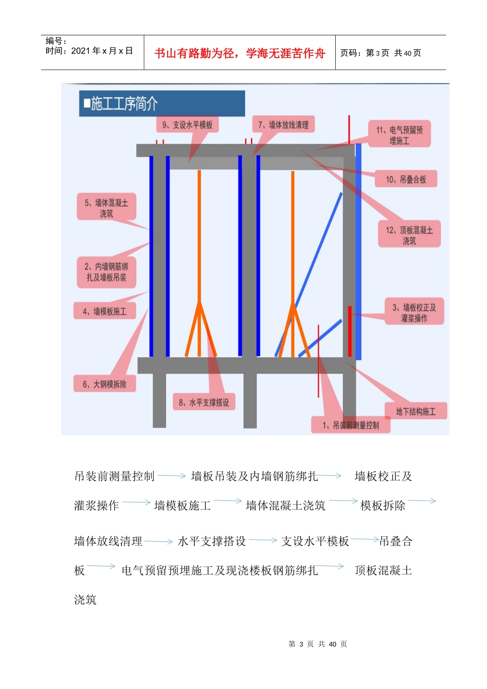 人力资源-2022PC构件施工培训资料_第3页