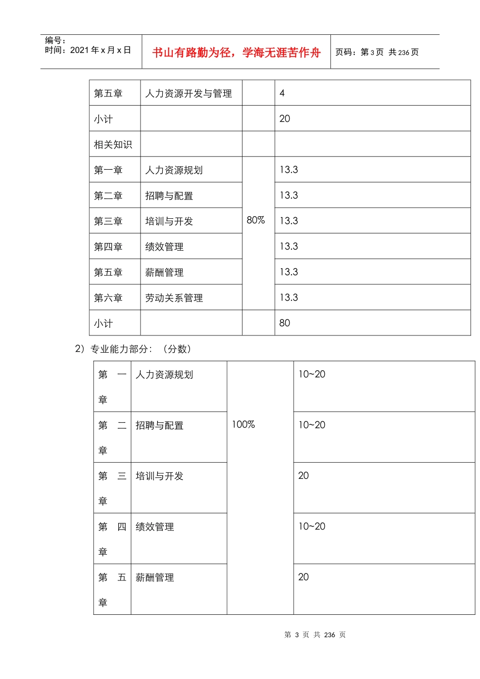 人力资源-2022-人力资源管理师(三级)精讲讲义_第3页