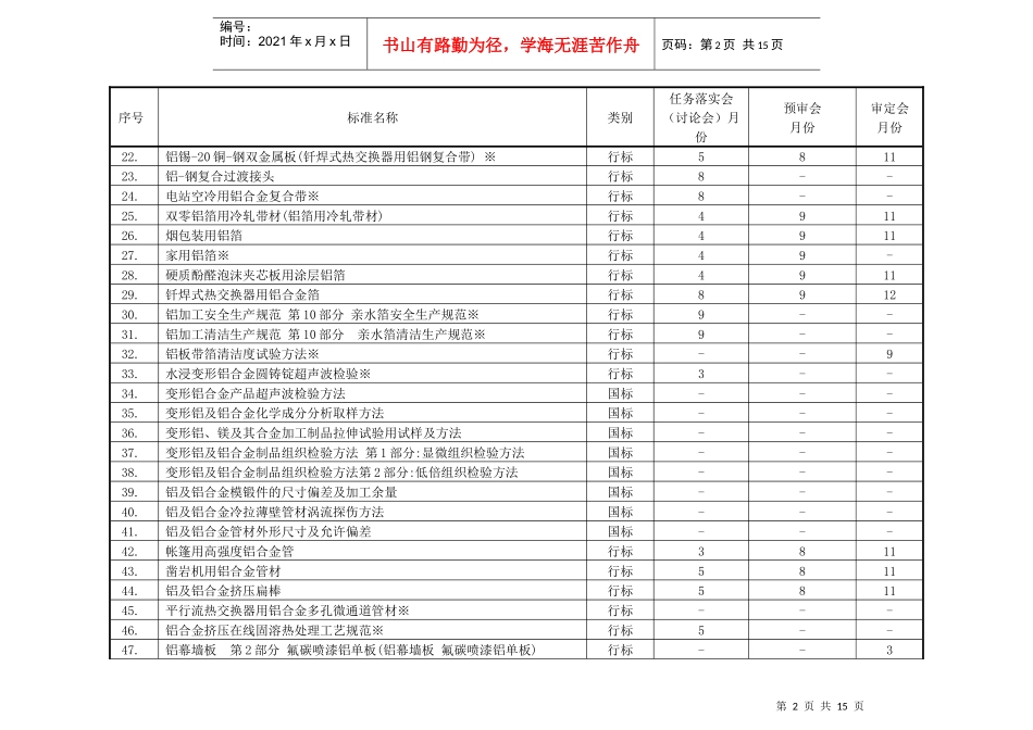 XXXX年有色金属、半导体标准工作会议预安排(按项目顺序排列)_第2页