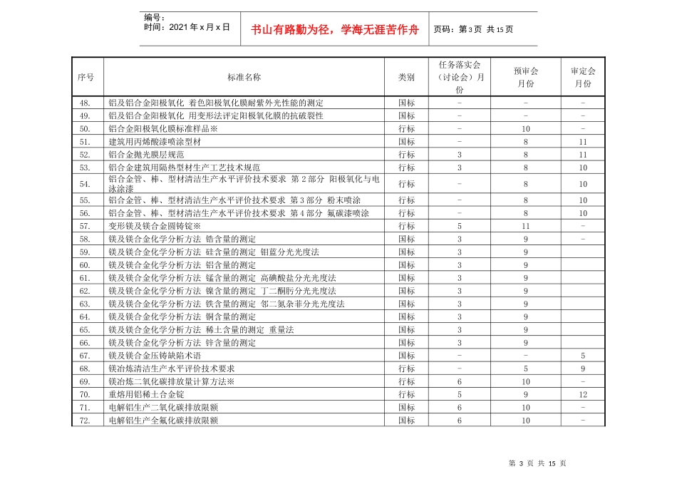 XXXX年有色金属、半导体标准工作会议预安排(按项目顺序排列)_第3页