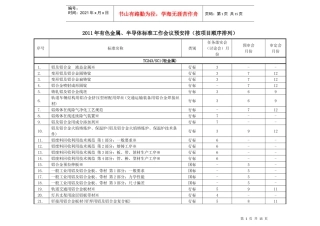 XXXX年有色金属、半导体标准工作会议预安排(按项目顺序排列)