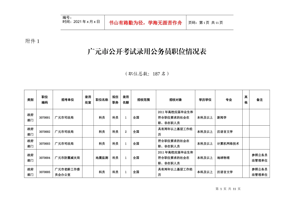 【广元市】XXXX年广元市公务员考试职位表_第1页