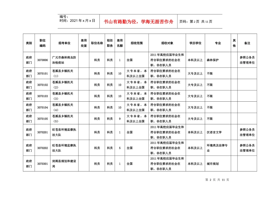【广元市】XXXX年广元市公务员考试职位表_第2页