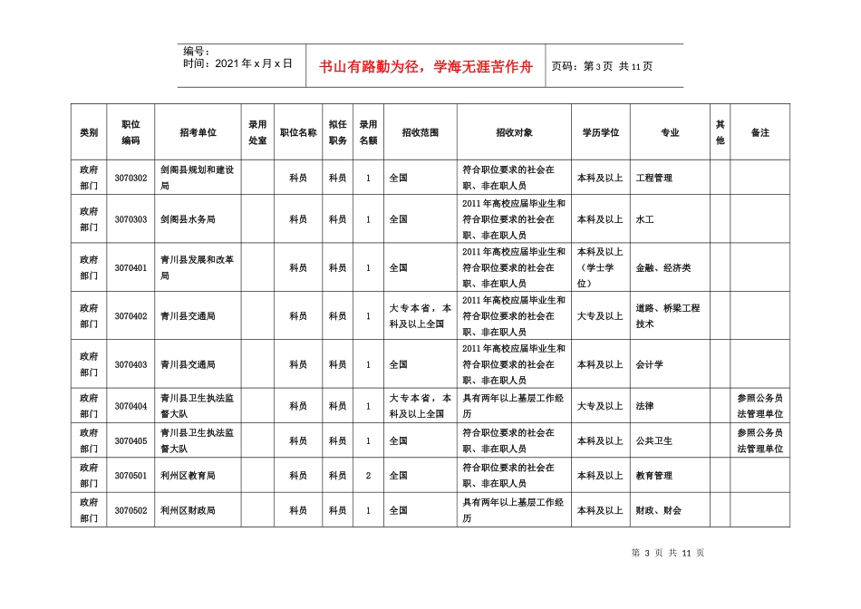 【广元市】XXXX年广元市公务员考试职位表_第3页