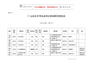 【广元市】XXXX年广元市公务员考试职位表