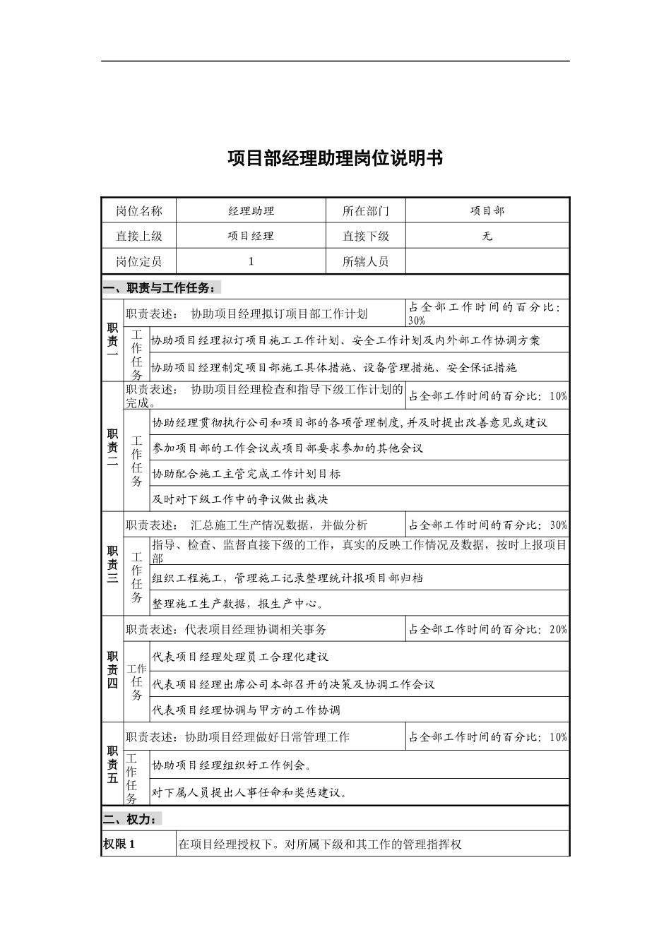 创新港湾工程公司项目部经理助理岗位说明书_第1页