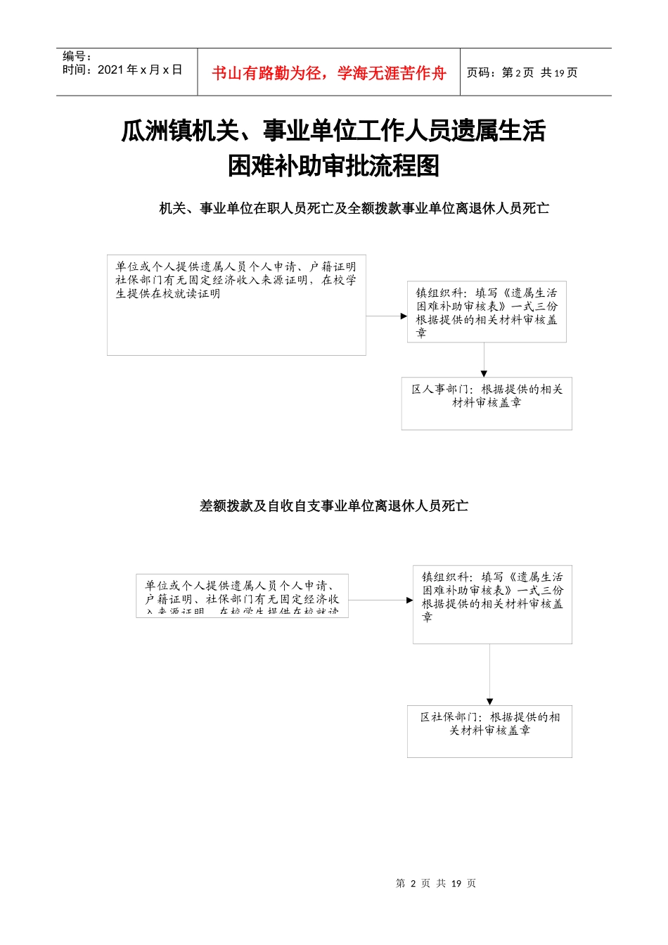 制定全镇后备干部培养选拔工作规划流程图_第2页