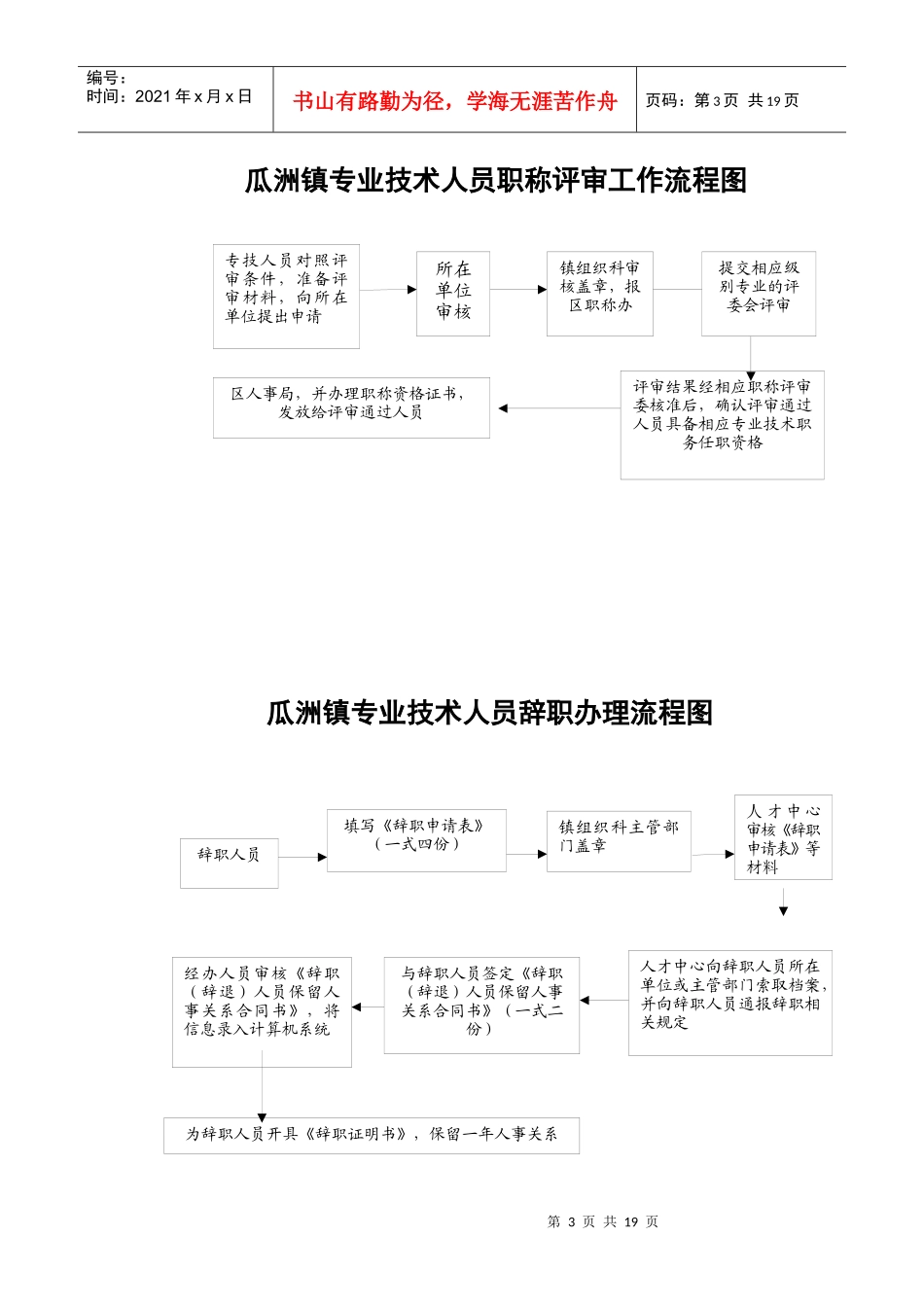 制定全镇后备干部培养选拔工作规划流程图_第3页