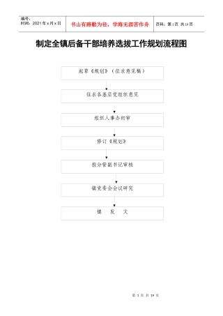 制定全镇后备干部培养选拔工作规划流程图