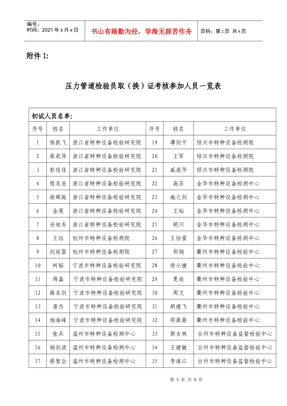 人力资源-20221、压力管道检验员取（换）证培训考核参加人员一览表-附件_第1页
