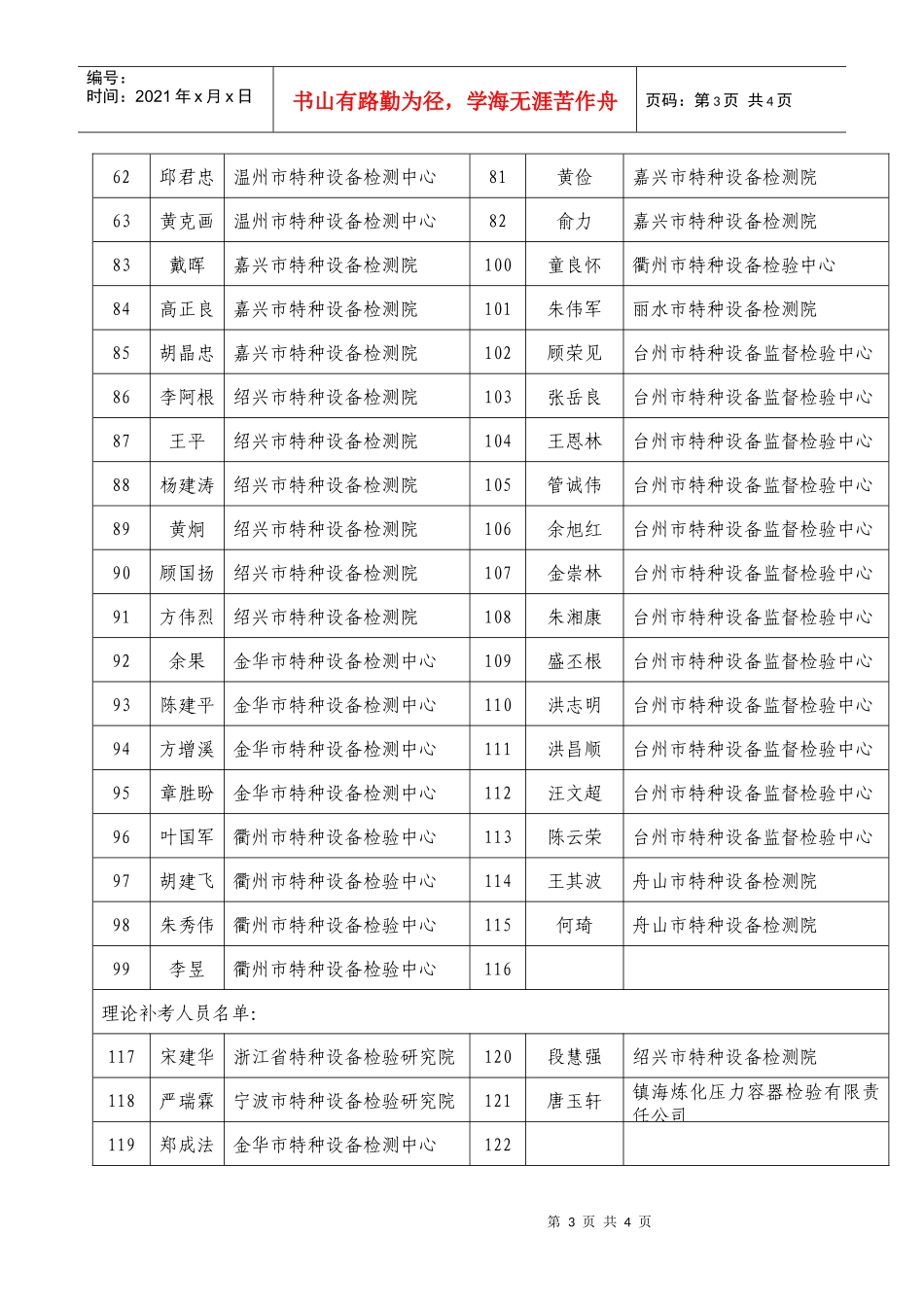 人力资源-20221、压力管道检验员取（换）证培训考核参加人员一览表-附件_第3页