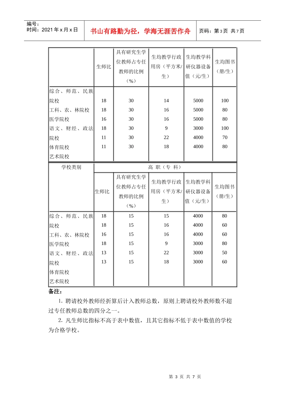 【建筑规划】普通高等学校基本办学条件指标_第3页