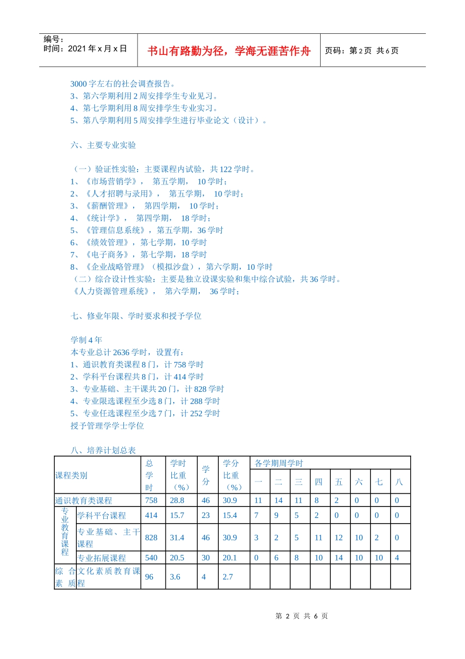 人力资源管理本科专业培养方案_第2页