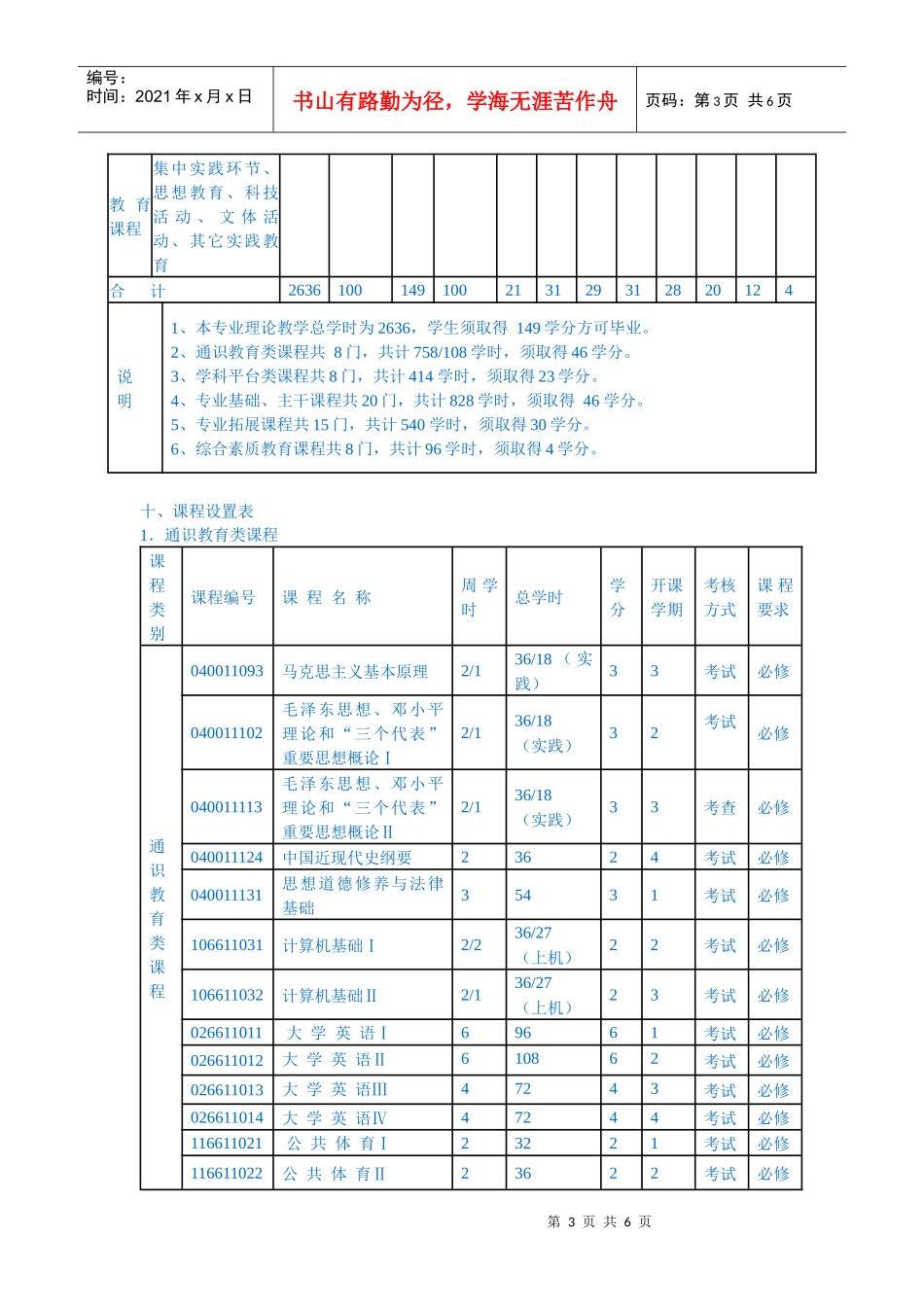 人力资源管理本科专业培养方案_第3页