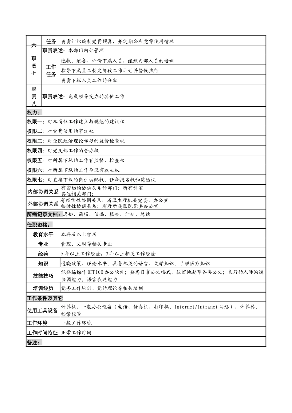 党务副主任岗位说明书_第2页