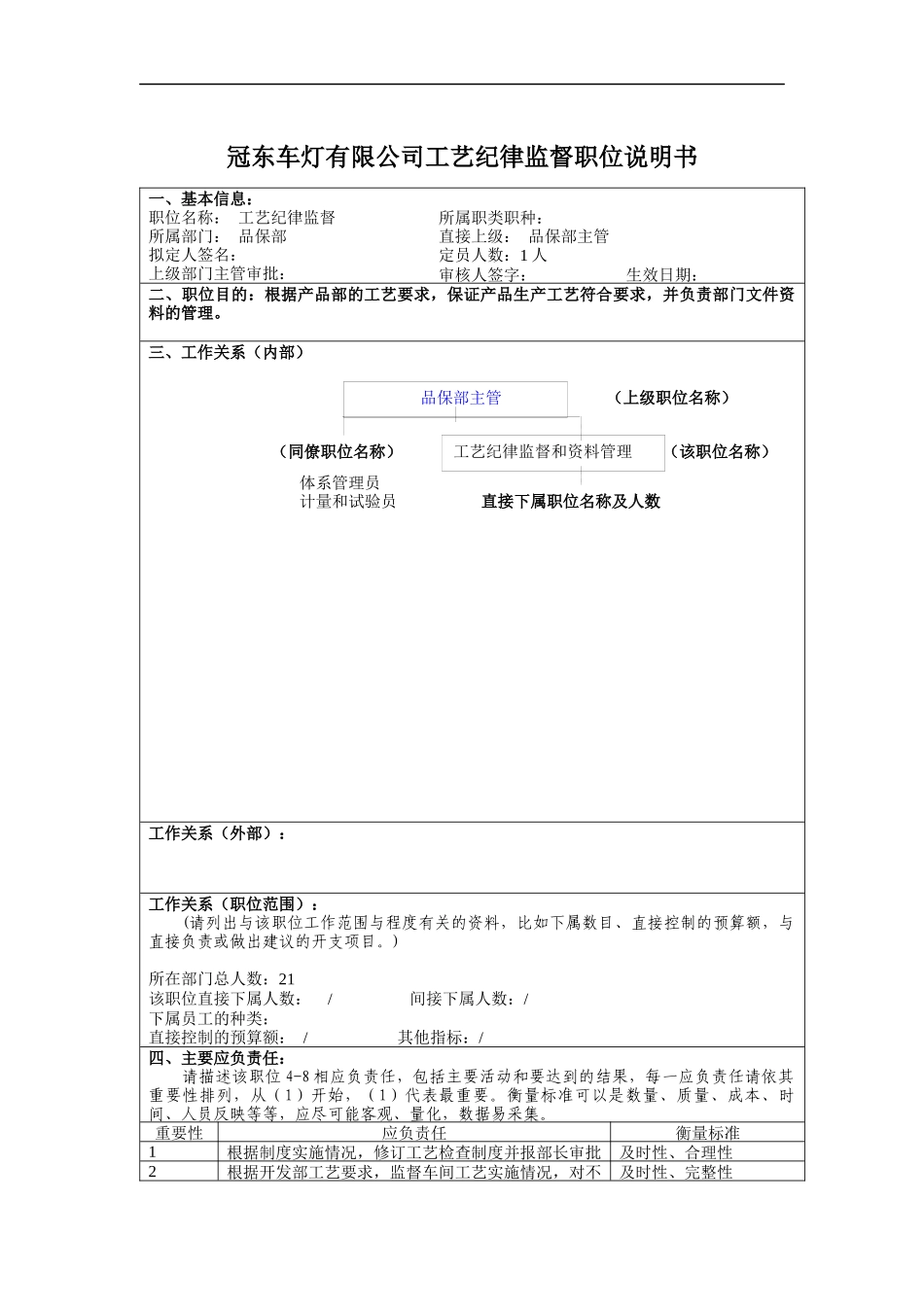 冠东车灯有限公司工艺纪律监督职位说明书_第1页