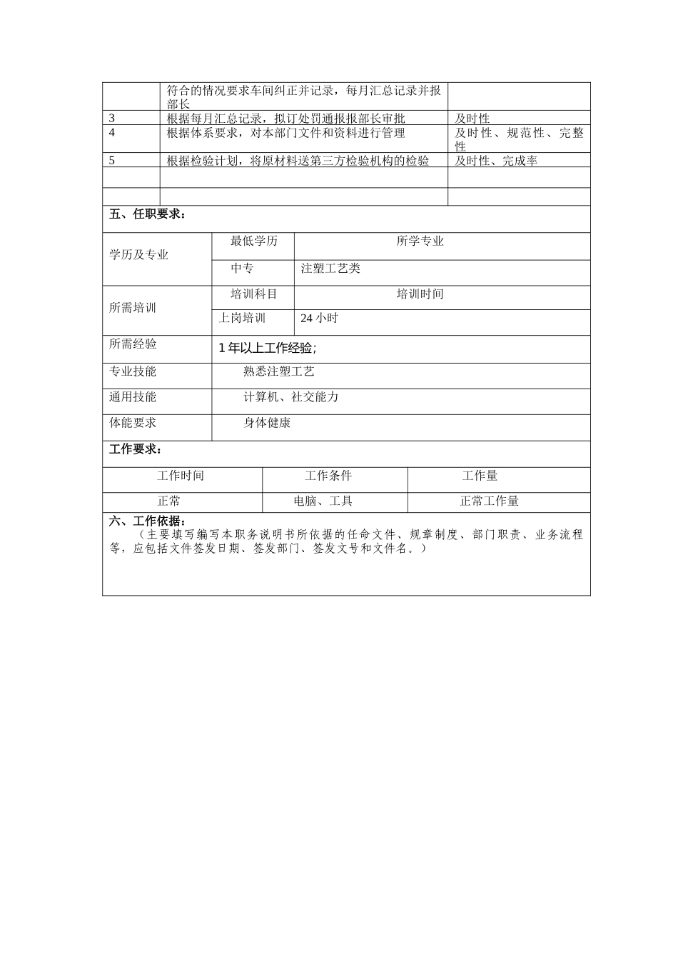 冠东车灯有限公司工艺纪律监督职位说明书_第2页