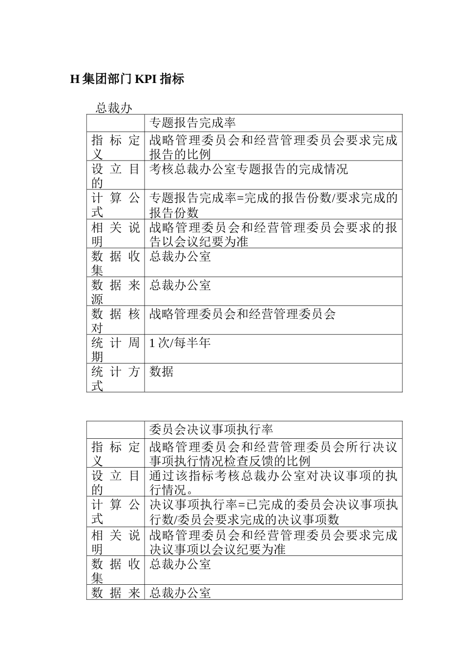 人力资源-2022H集团部门KPI指标（DOC 11页）_第1页