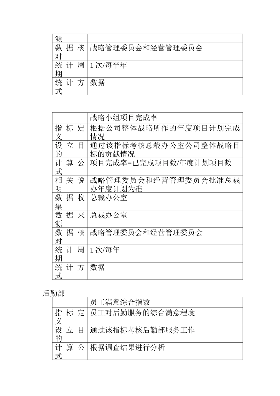 人力资源-2022H集团部门KPI指标（DOC 11页）_第2页