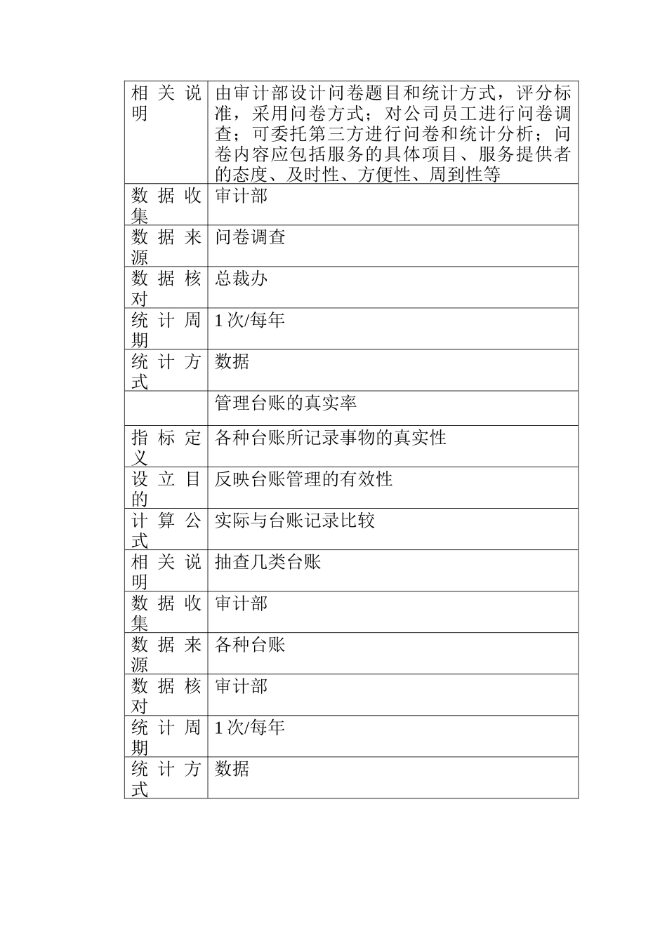 人力资源-2022H集团部门KPI指标（DOC 11页）_第3页