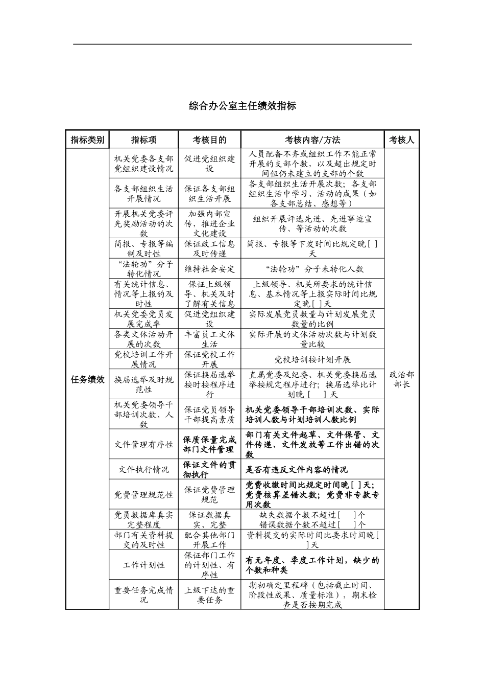 中航一集团综合办公室主任绩效指标_第1页