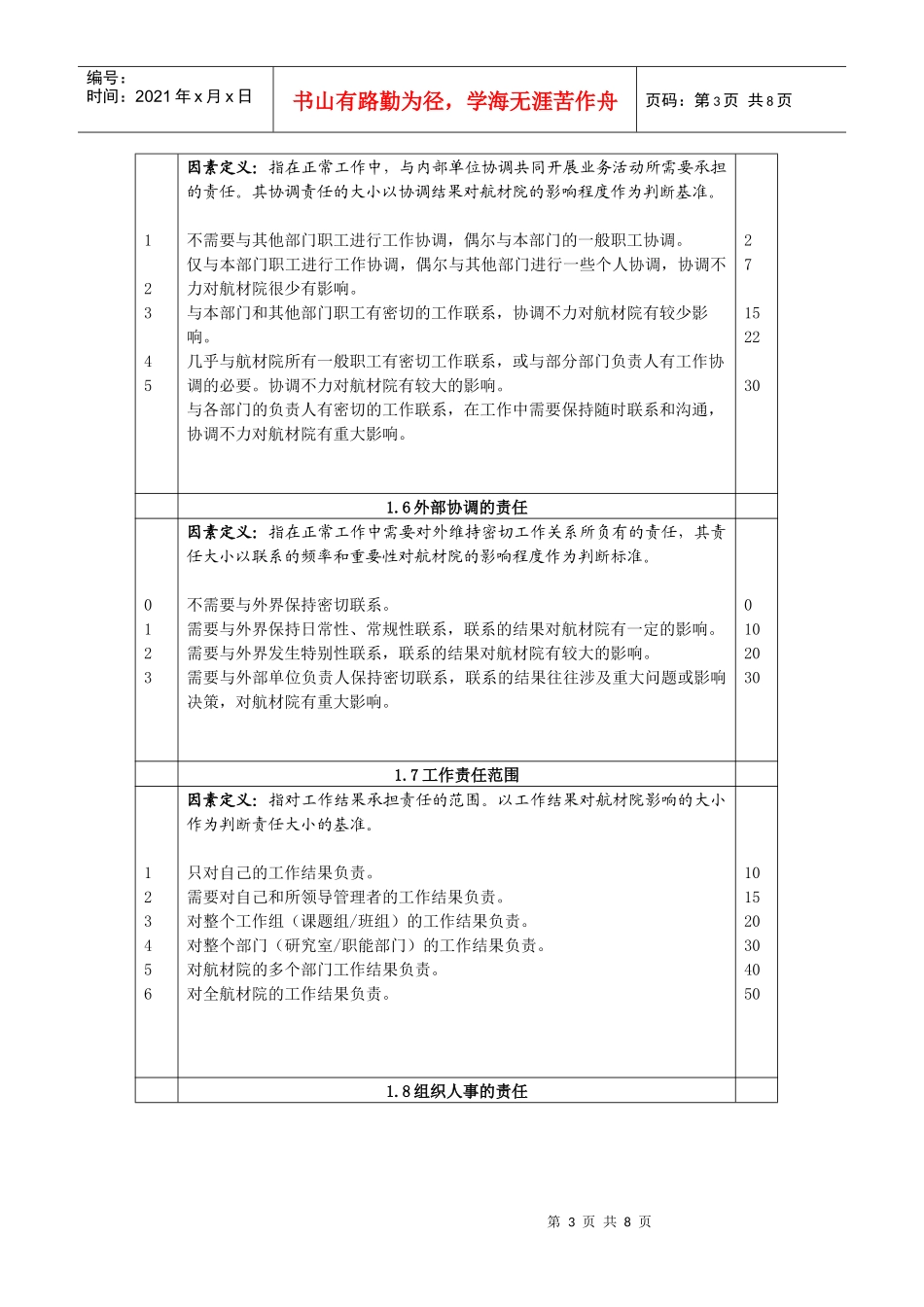 北京航空材料研究院岗位评价因素定义与分级表-end_第3页