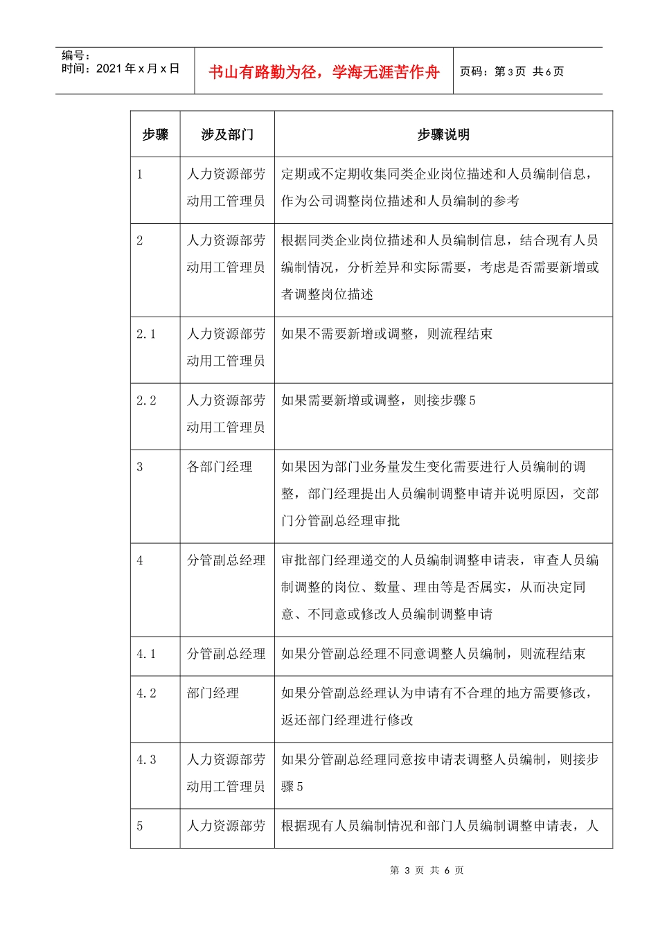 岗位描述与人员编制_第3页